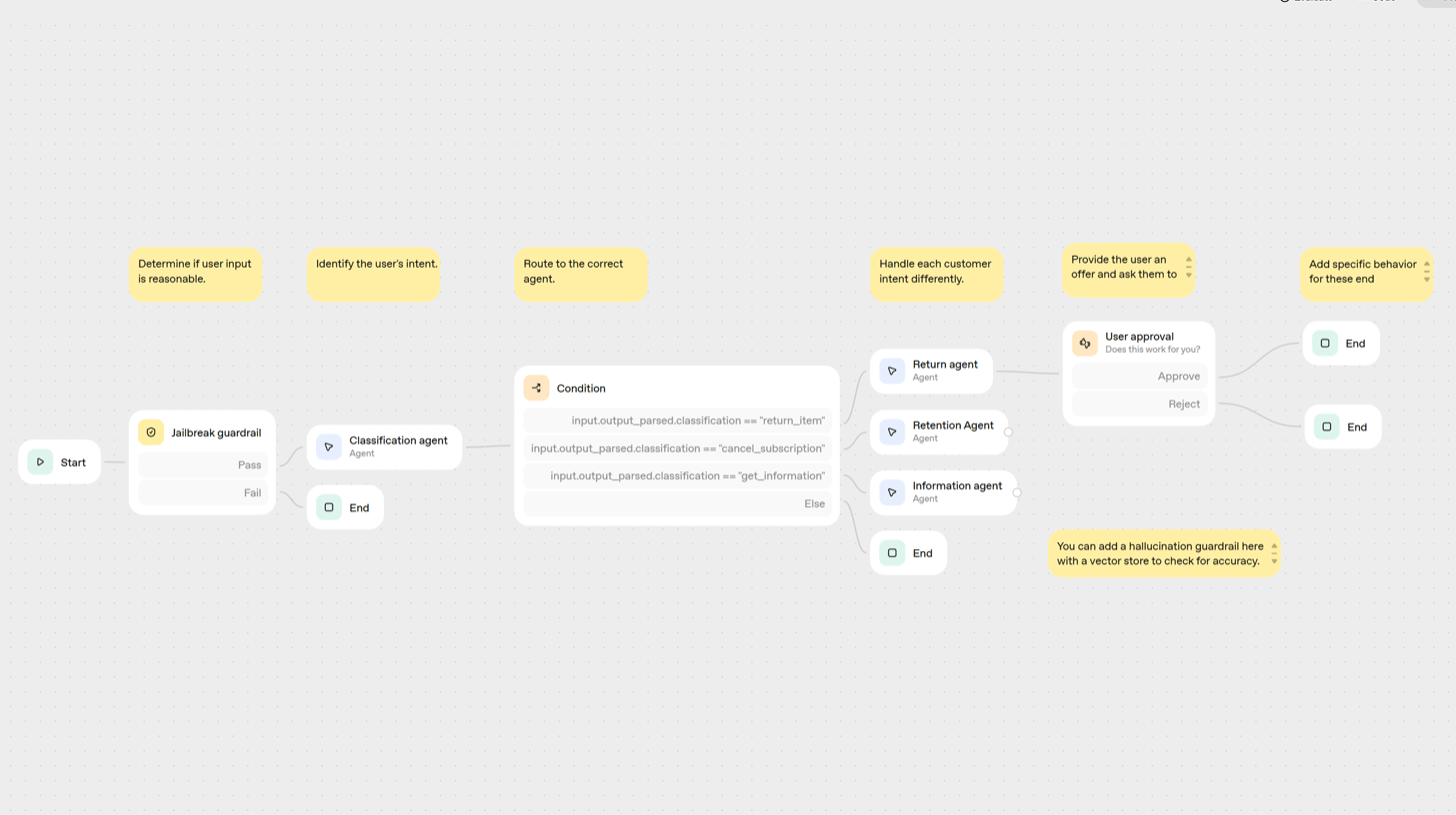 OpenAI AgentBuilder